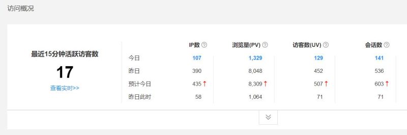 家人们,谁懂啊。我快崩溃了。已解决,谢谢大家-zibll子比社区