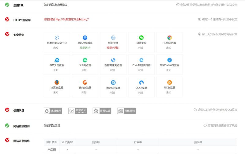 有懂SEO的高手吗？请教-zibll子比社区