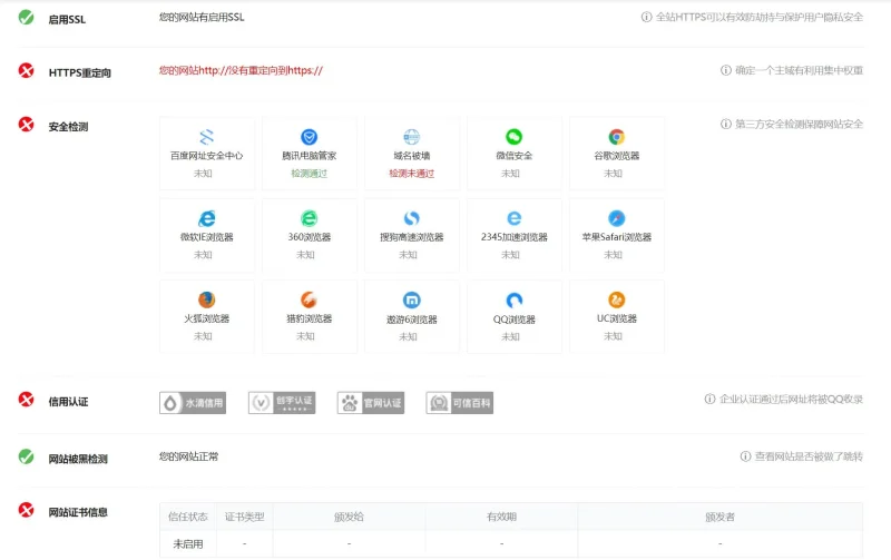 有懂SEO的高手吗？请教-zibll子比社区