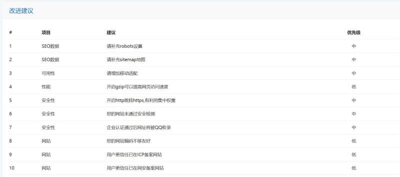 有懂SEO的高手吗？请教-zibll子比社区