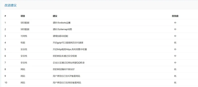 有懂SEO的高手吗？请教-zibll子比社区