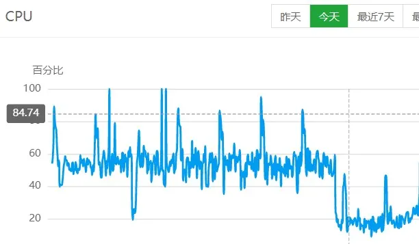 7.4版本后 前后端的加载时间快了很多，服务器资源也轻松多了-zibll子比社区