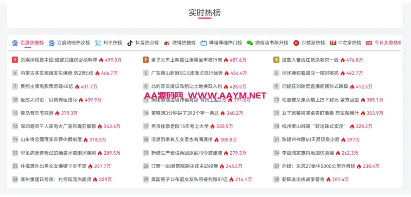 给你的子比主题添加一个今日实时热搜API榜单教程-zibll子比社区