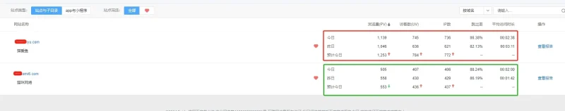 我的网站流量应该还可以了把-zibll子比社区