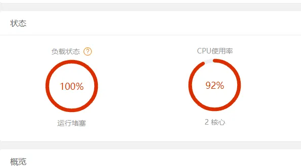 网站访问太卡了，redis开启后，查询次数从90多只下降到了50多-zibll子比社区