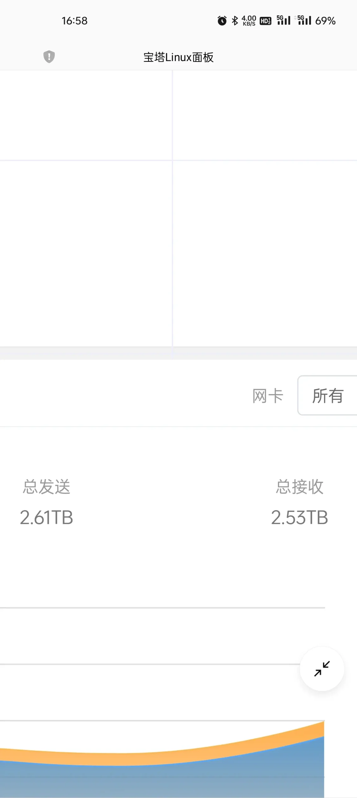 网站跑大量宽带电视统计里用户基本没变-zibll子比社区