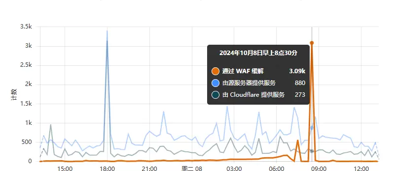 评论图片-zibll子比社区