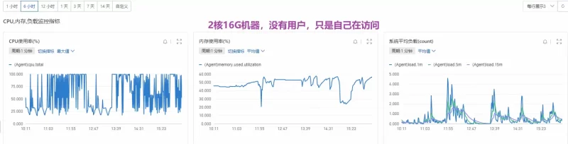 求大佬帮忙，服务器负载太大，怎么优化数据库查询-zibll子比社区