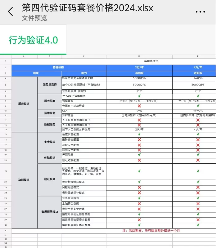 极验4.0滑块免费使用多久？-zibll子比社区