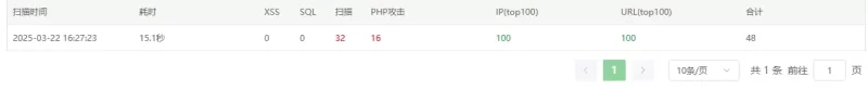 大家帮我看下这个是什么问题，这Ip这么连贯-zibll子比社区