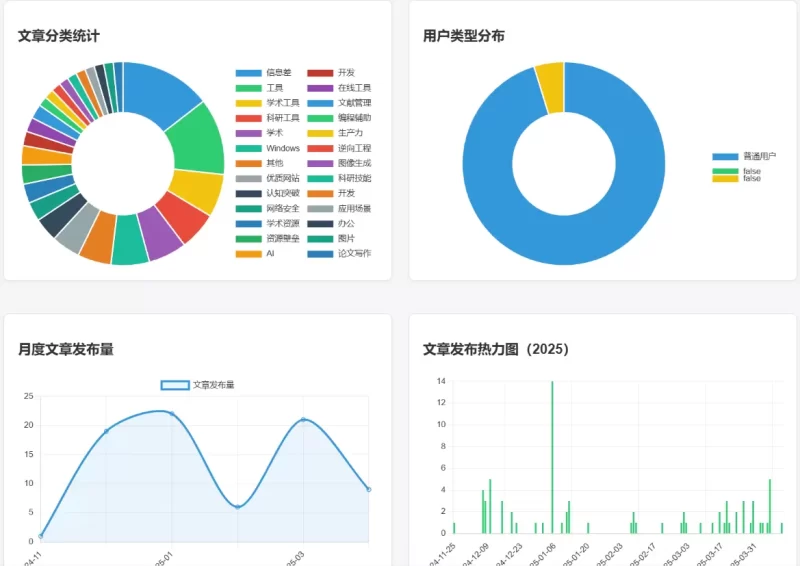 子比文章归档页面模板 | 代码公开 & 结合AI开发-zibll子比社区