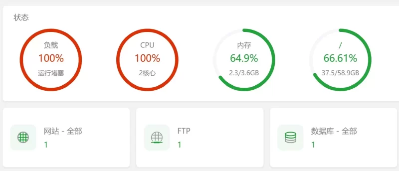 【求助】服务器最近两天不稳定，经常性php-fpm99%，网站打开很慢-zibll子比社区