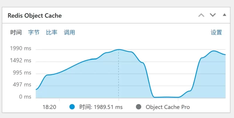 【求助】服务器最近两天不稳定，经常性php-fpm99%，网站打开很慢-zibll子比社区