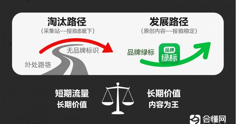 百度算法调整下的网站生存现状与应对策略-zibll子比社区