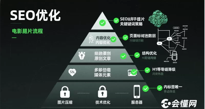 百度算法调整下的网站生存现状与应对策略-zibll子比社区