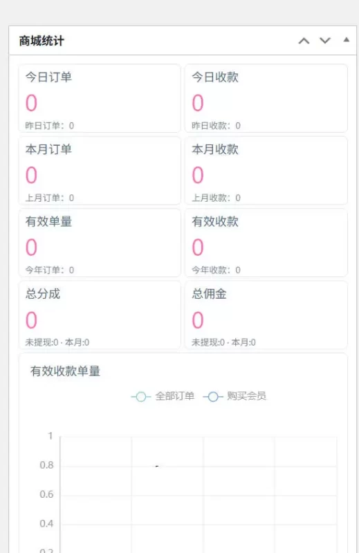 关于商城的数据统计问题-zibll子比社区