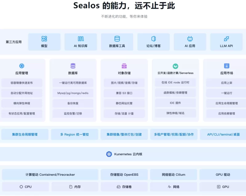 有没有人用过Sealos-zibll子比社区