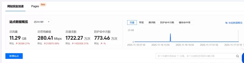 不懂就问，用了腾讯云的DNS，看图说话。-zibll子比社区