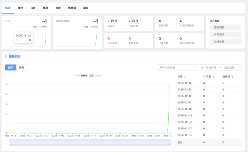 子比多应用授权插件V2.6.0全新发布-zibll子比社区