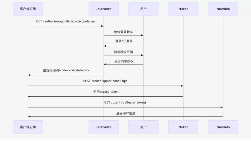【首发】适配于Zibll主题的三方oauth登陆插件-zibll子比社区