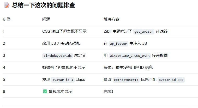 评论图片-zibll子比社区