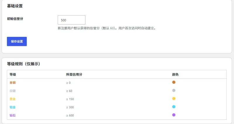 信誉分系统插件-zibll子比社区