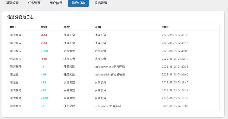 信誉分系统插件-zibll子比社区