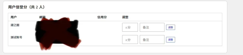 信誉分系统插件-zibll子比社区