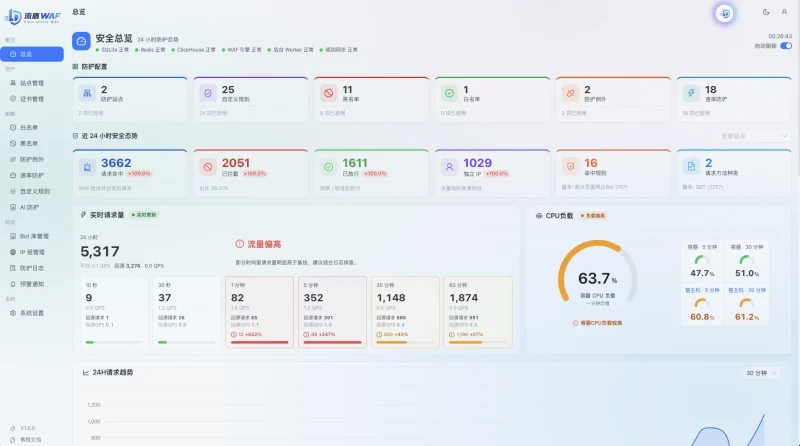 好用的不要不要的，老唐太牛了-zibll子比社区