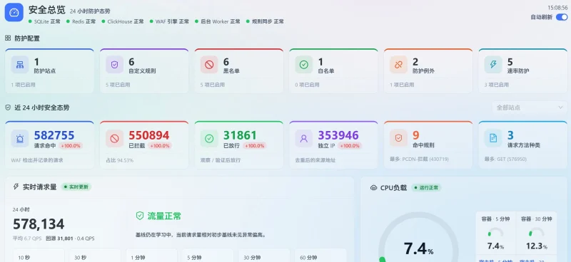 流盾WAF非常牛逼，解决了很多之前的困扰，但有几个问题想咨询一下-zibll子比社区
