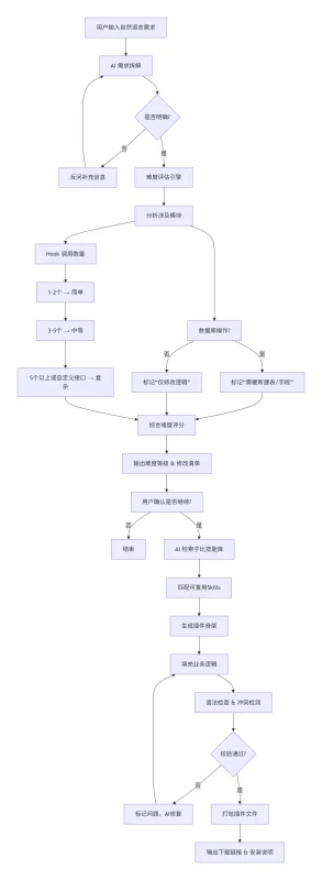 【讨论】想做一款AI驱动的“子比插件生成器”，输入需求直接生成插件，后期会走付费模式，大家怎么看-zibll子比社区