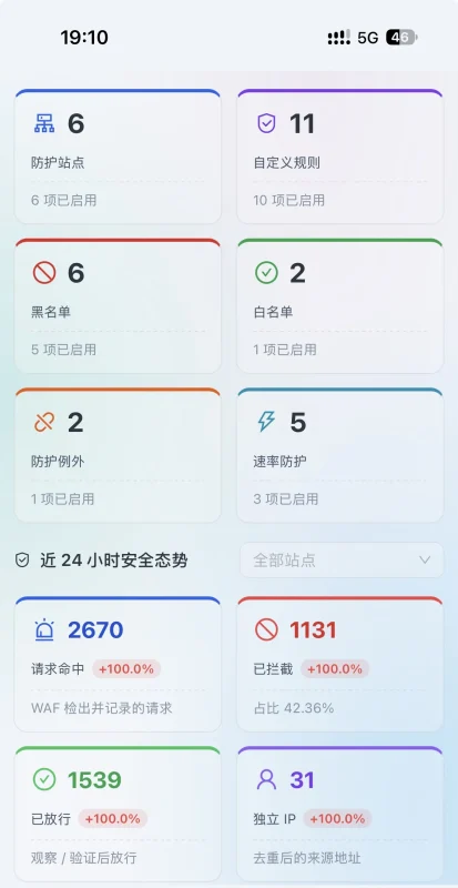 不错哦老唐牛逼-zibll子比社区